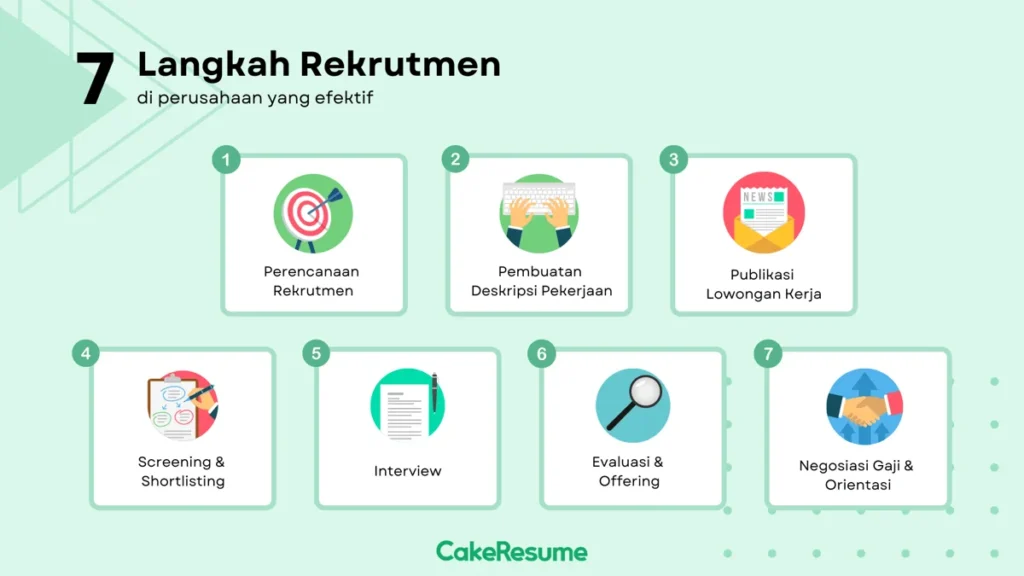 7 Proses Rekrutmen Efektif di 2023 untuk HR Perusahaan! | CakeResume