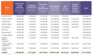 Karir Simpel 9 Begini Gambaran Gaji Komisaris dan Direksi KAI dan Dasar Penetapannya