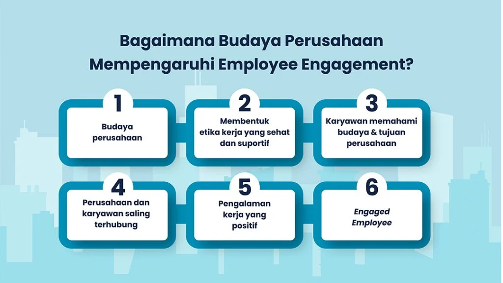Budaya Perusahaan yang Baik untuk Employee Engagement