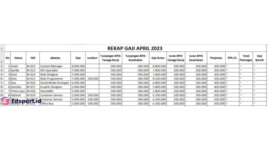 Besaran Gaji Karyawan MSA Kargo Semua Posisi Terbaru 2024 1 Contoh Laporan Gaji Karyawan Excel, Pebisnis Wajib Tahu! — Edspert Insight