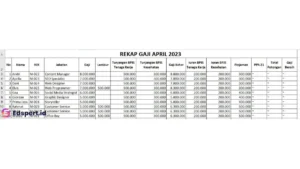 Contoh Laporan Gaji Karyawan Excel, Pebisnis Wajib Tahu! — Edspert Insight