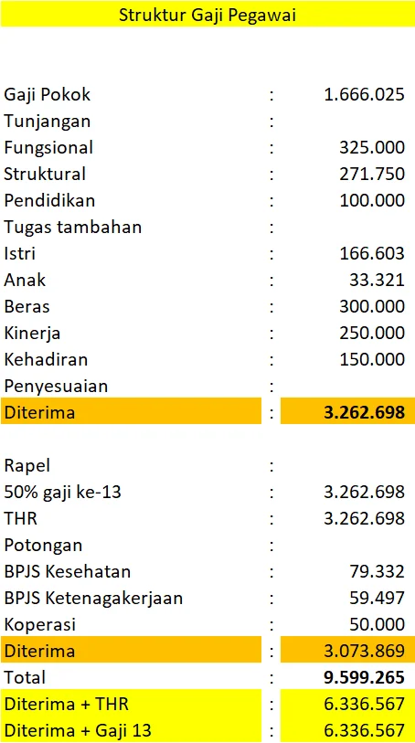 Contoh Struktur Penggajian - banyumas24jam