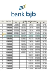 √ Daftar Gaji Pegawai Bank BJB Semua Jabatan 2026