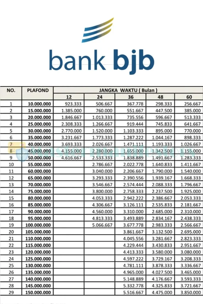 Gaji Karyawan PT Bank BJB Syariah Semua Posisi Terbaru – Panduan Lengkap 2024 1 √ Daftar Gaji Pegawai Bank BJB Semua Jabatan 2026