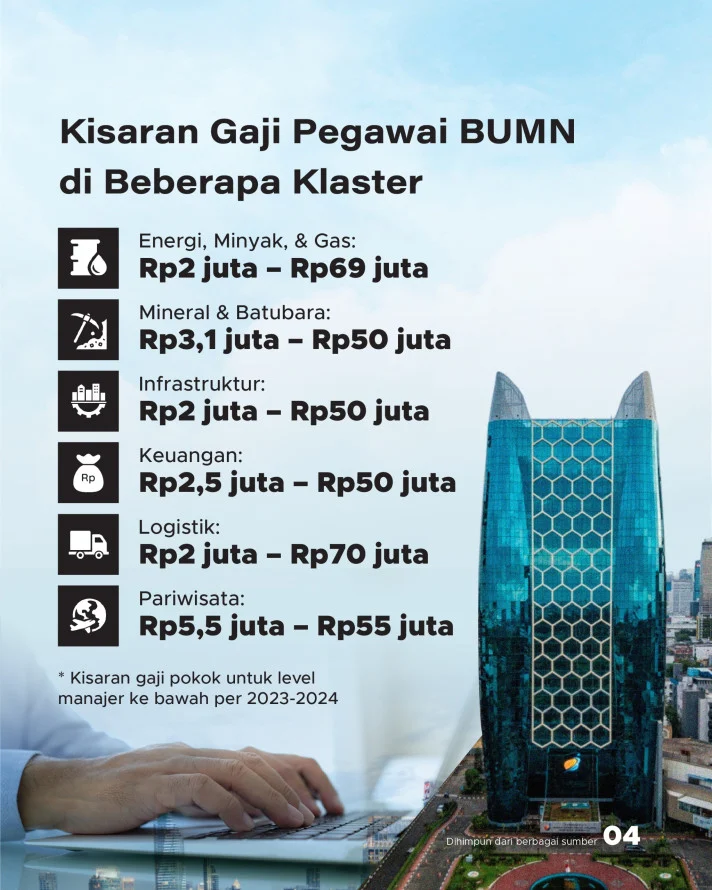 Besaran Gaji Karyawan PT.Wijaya Karya Tbk Semua Posisi Jabatan Terbaru – Panduan Lengkap 2024 3 Dijuluki Mantu Idaman, Bagaimana Perbandingan Gaji PNS & Pegawai BUMN