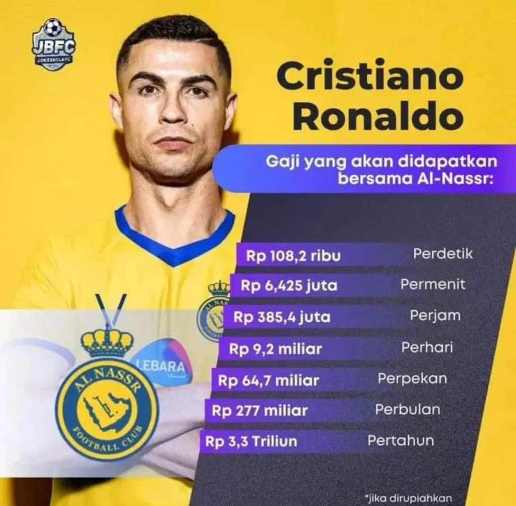 Dari Old Trafford ke Riyadh : Gaji Ronaldo Fantastisnya di Al Nassr 2 Gaji Selangit Cristiano Ronaldo di Al Nassr