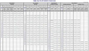 Gaji TNI AD, AL, AU 2025 & Tunjangan dari Tamtama hingga Perwira | Dealls
