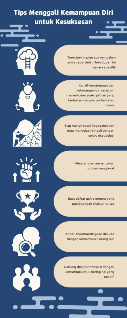 Gaji Data Center Engineer 2024: Kisaran, Faktor, dan Cara Negosiasi 5 Infografis tentang Tips Menggali Kemampuan Diri untuk Sukses