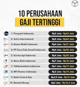 Inilah Perusahaan Dengan Gaji Tertinggi di Indonesia - Jurnalisia