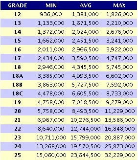It's all about chemical engineering: Perbandingan Gaji di Perusahaan