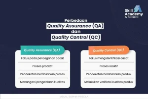 Mengenal Quality Assurance, Tugas dan Skill yang Dibutuhkan