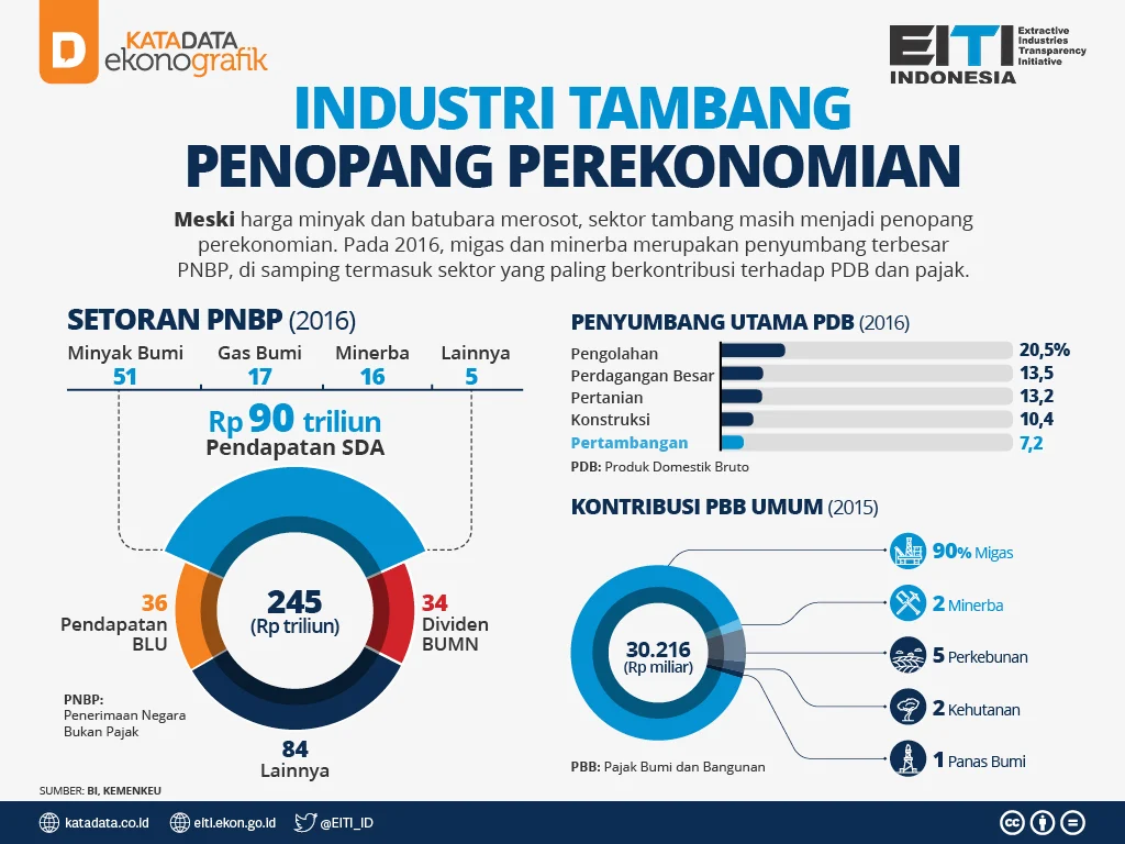 Gaji Karyawan Harita Nickel Group Semua Posisi Terbaru – Panduan Lengkap 2024 3 Monitoring Produksi Tambang | Abouts