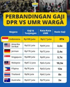Karir Simpel 7 Perbandingan Gaji DPR vs UMR Warga, Indonesia Tertinggi