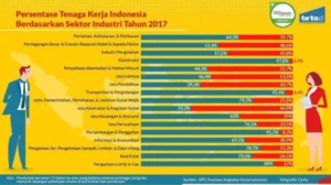 Perbandingan Gaji Industri Lokal: Membedah Seluk Beluk Penghasilan di