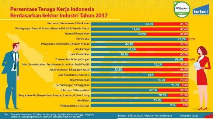 Gaji Karyawan PT Daikin Airconditioning Indonesia Semua Posisi Terbaru – Panduan Lengkap 2024 1 Perbandingan Gaji Industri Lokal: Membedah Seluk Beluk Penghasilan di