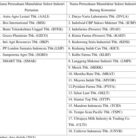 Gaji Karyawan Hollywings Group Semua Posisi Terbaru – Panduan Lengkap 2024 2 Perbandingan Industri Pertanian dengan Industri Barang Konsumsi