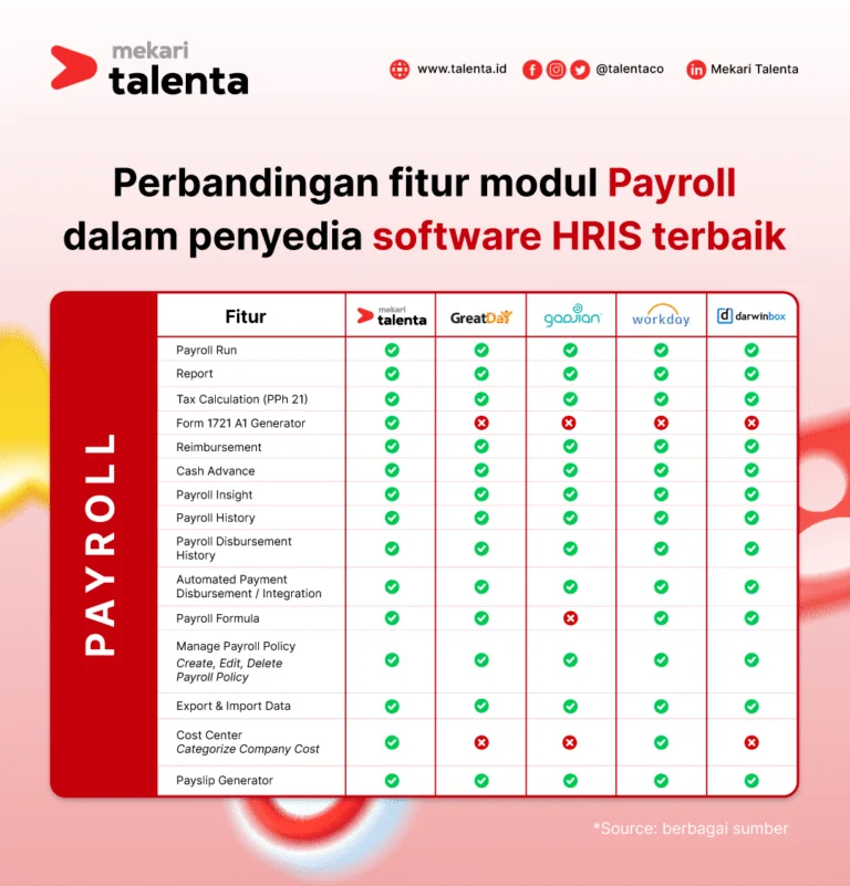 Perbandingan Software HRIS Mekari Talenta vs Kompetitor
