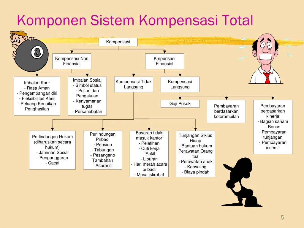 Besaran Gaji Karyawan PT Shinto Kogyo Indonesia Semua Jabatan Terbaru – Panduan Lengkap 2024 2 PPT - Kompensasi PowerPoint Presentation, free download - ID:5607815