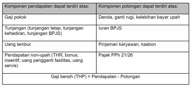 Sistem Penggajian dan Pengupahan Sesuai UU Terbaru - Blog Gadjian