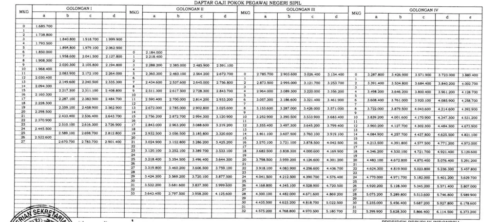 Gaji Bank Multi Arta Sentosa – Panduan Lengkap & Kisaran 2024 1 Tabel Kenaikan Gaji PNS 2024, Cair Awal Februari 2024 - TribunNews.com