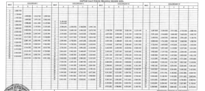 Tabel Kenaikan Gaji PNS 2024, Cair Awal Februari 2024 - TribunNews.com