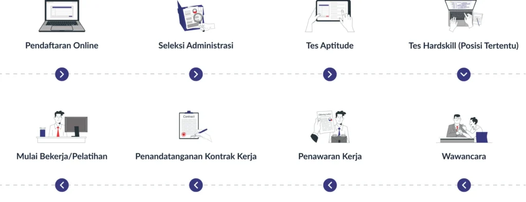 Gaji Karyawan Medion Group Semua Posisi Terbaru – Panduan Lengkap 2024 2 Temukan Peluang Karir Anda Bersama Medion