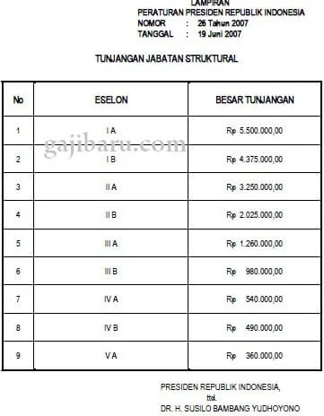 Besaran Gaji Karyawan TNI Indonesia Semua Posisi Jabatan Terbaru – Panduan Lengkap 2024 1 Tunjangan Jabatan Struktural PNS, TNI, dan Polri | Info Gaji
