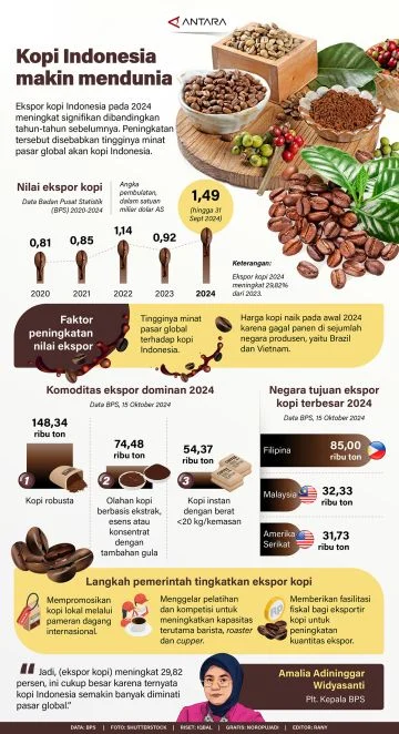 Gaji PT Kopi Bintang Indonesia (Tomoro Coffee) – Panduan Lengkap 2024 2 10 pekerjaan dengan gaji fantastis di Indonesia - ANTARA News