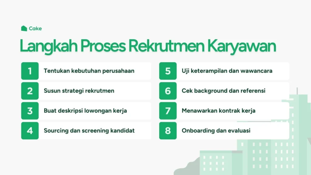 12 Contoh Proses Rekrutmen dan Seleksi Karyawan yang Efektif | Cake