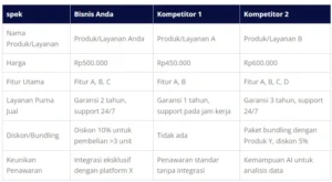 7 Rahasia Analisis Kompetitor untuk Dominasi Pasar 2024