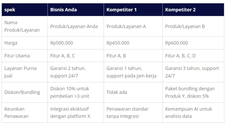 Gaji Karyawan PT Toyota-Astra Motor (TAM) Semua Posisi Terbaru – Panduan Lengkap 2024 1 7 Rahasia Analisis Kompetitor untuk Dominasi Pasar 2024