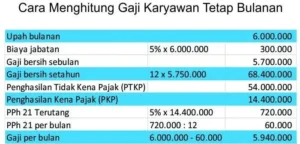 Bagaimana Cara Menghitung Gaji Karyawan? Ini Caranya! - Accurate Online