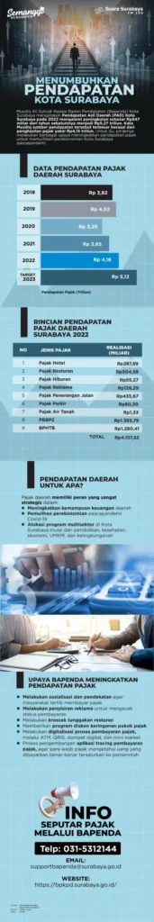 Gaji PT. Simpatik Surabaya: Struktur, Kisaran, dan Faktor Penentu 4 Bagaimana Memantau dan Meningkatkan Pendapatan di PT. Simpatik Surabaya