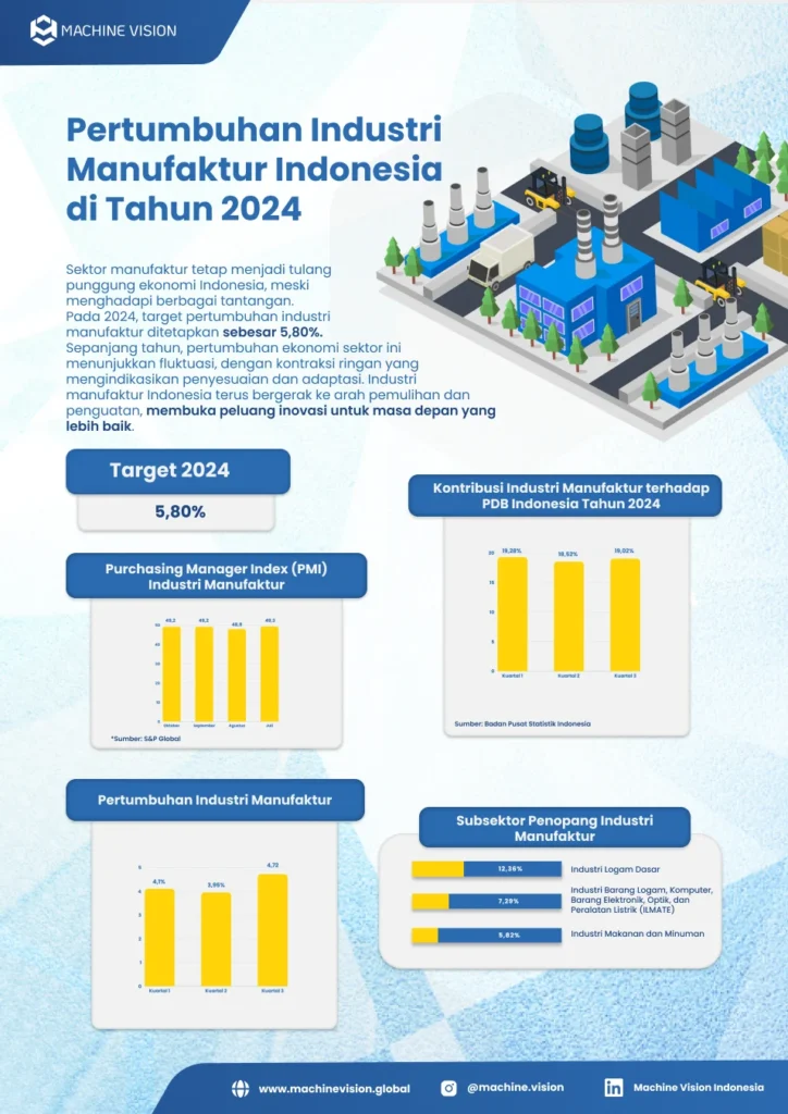 Gaji Multi Channel Networking: Panduan Lengkap, Faktor Penentu, dan Kisaran Upah 2024 5 Bagaimana Pertumbuhan Industri Manufaktur di Tahun 2024?