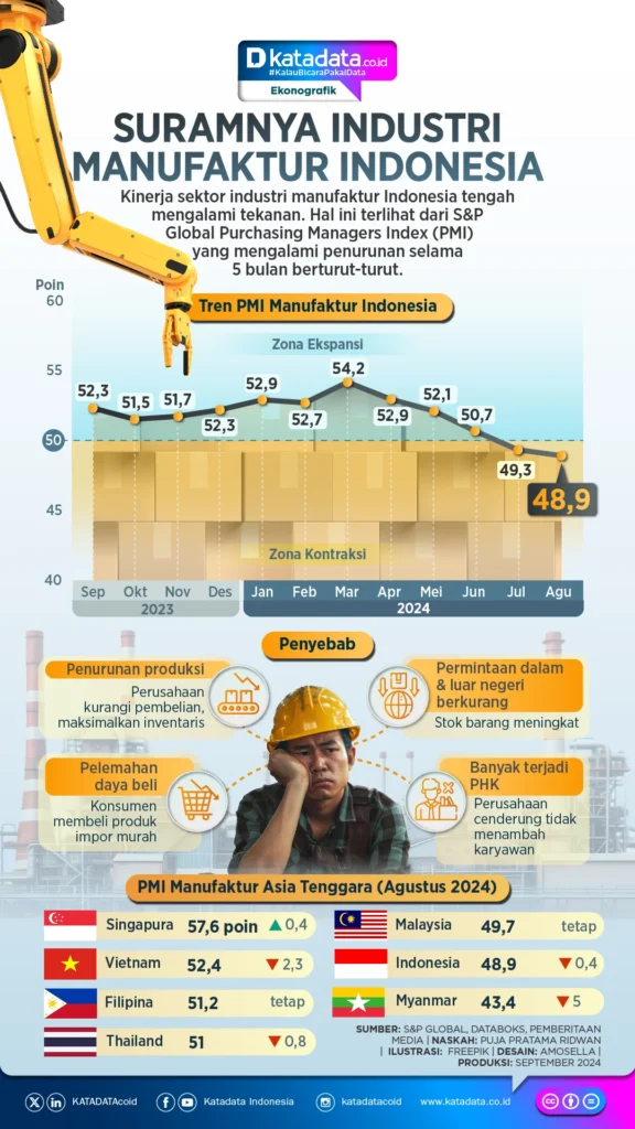 Faktor Eksternal yang Mempengaruhi Gaji di Industri Manufaktur