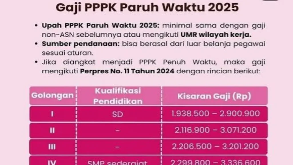 Faktor‑Faktor Penentu Besaran Gaji Komentator Bola Indonesia