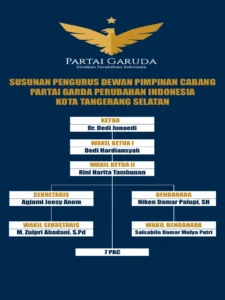 Gaji DPC Partai: Struktur Penghasilan Utama