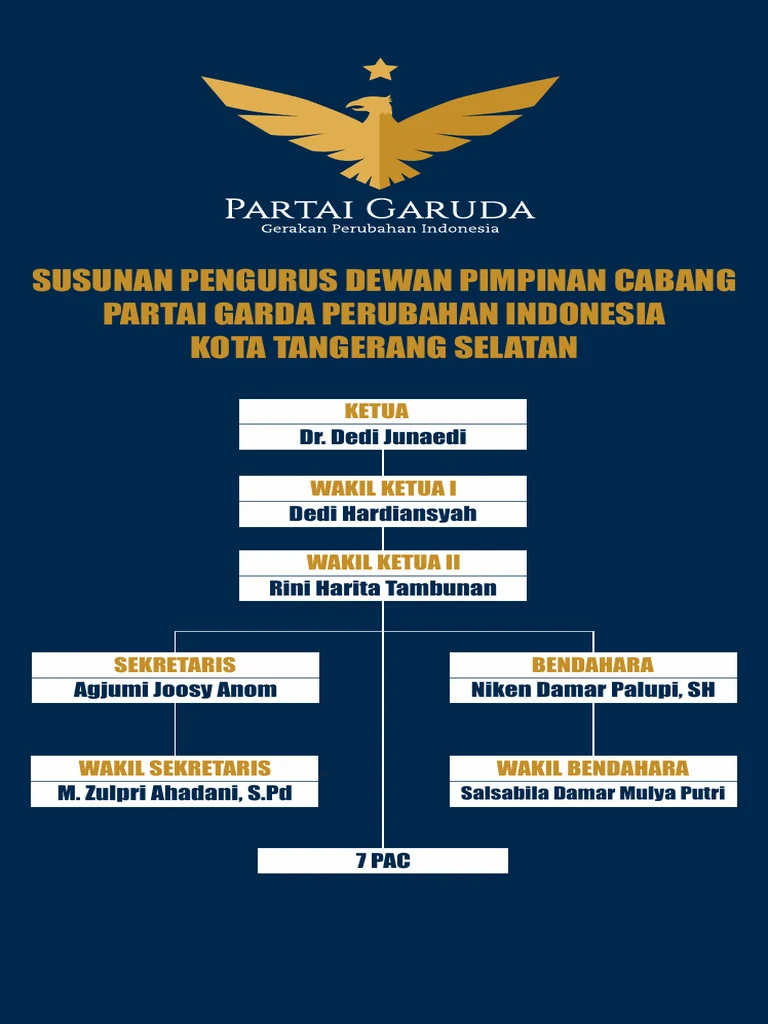 Gaji DPC Partai: Struktur Penghasilan Utama