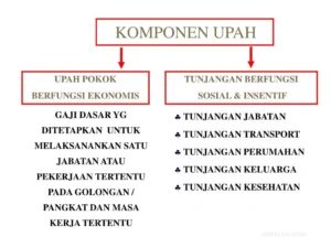 Karir Simpel 7 gaji pt sunson rancaekek: Struktur Upah dan Komponen Utama