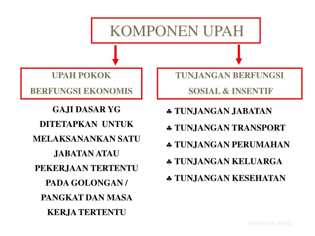 gaji pt sunson rancaekek: Struktur Upah dan Komponen Utama