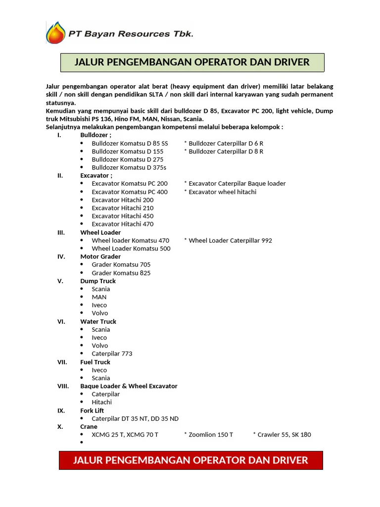 Gaji Operator SPBU Terbaru – Panduan Lengkap 2024 5 Jalur Pengembangan Operator Alat Berat | PDF | Loader (Equipment