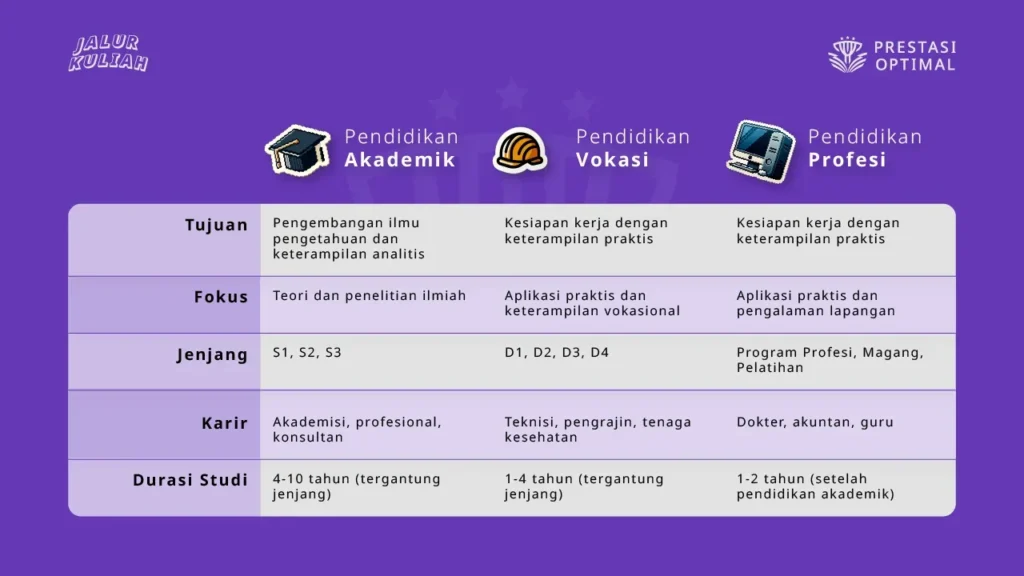 Gaji Operator SPBU Terbaru – Panduan Lengkap 2024 3 Jenis Pendidikan Tinggi: Pendidikan Akademik, Vokasi dan Profesi