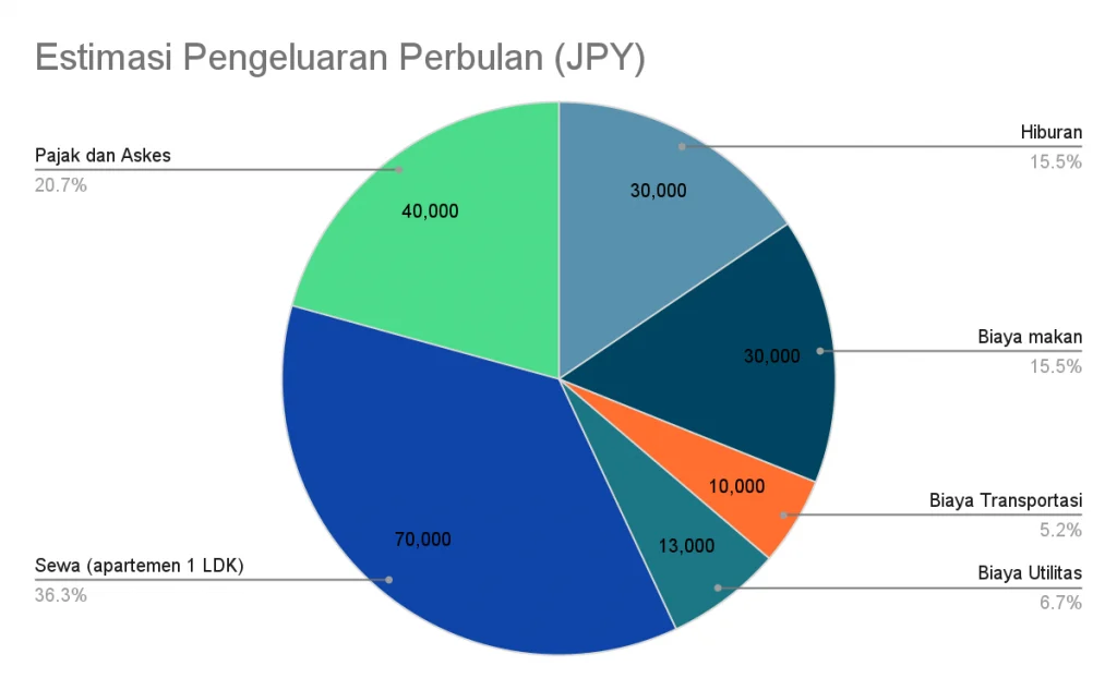 Kisaran Gaji Bulanan di Jepang - Sekolah di Jepang | Jeducation.co.id