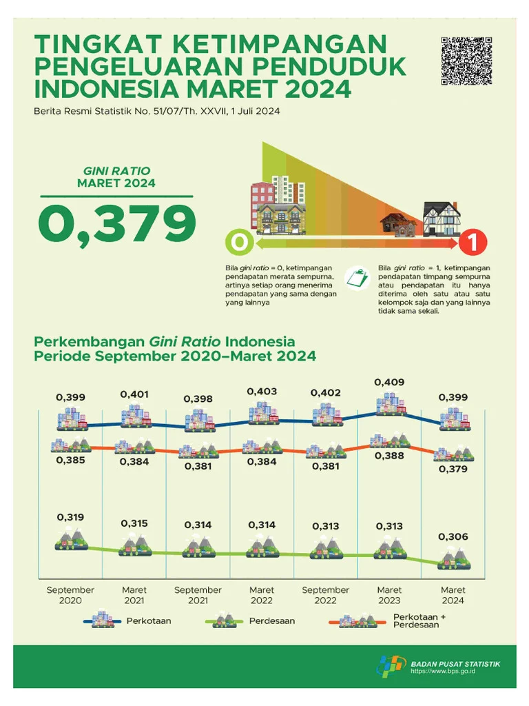 Kisaran gaji mangkokku Berdasarkan Data 2024