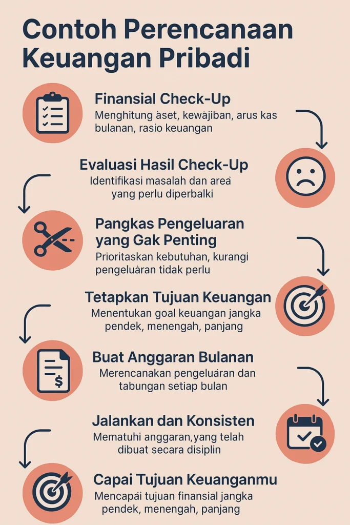 Bina Sarana Sukses Gaji: Strategi Mengoptimalkan Penghasilan di Era Modern 3 Langkah Awal Menuju Merdeka Finansial: Contoh Perencanaan Keuangan