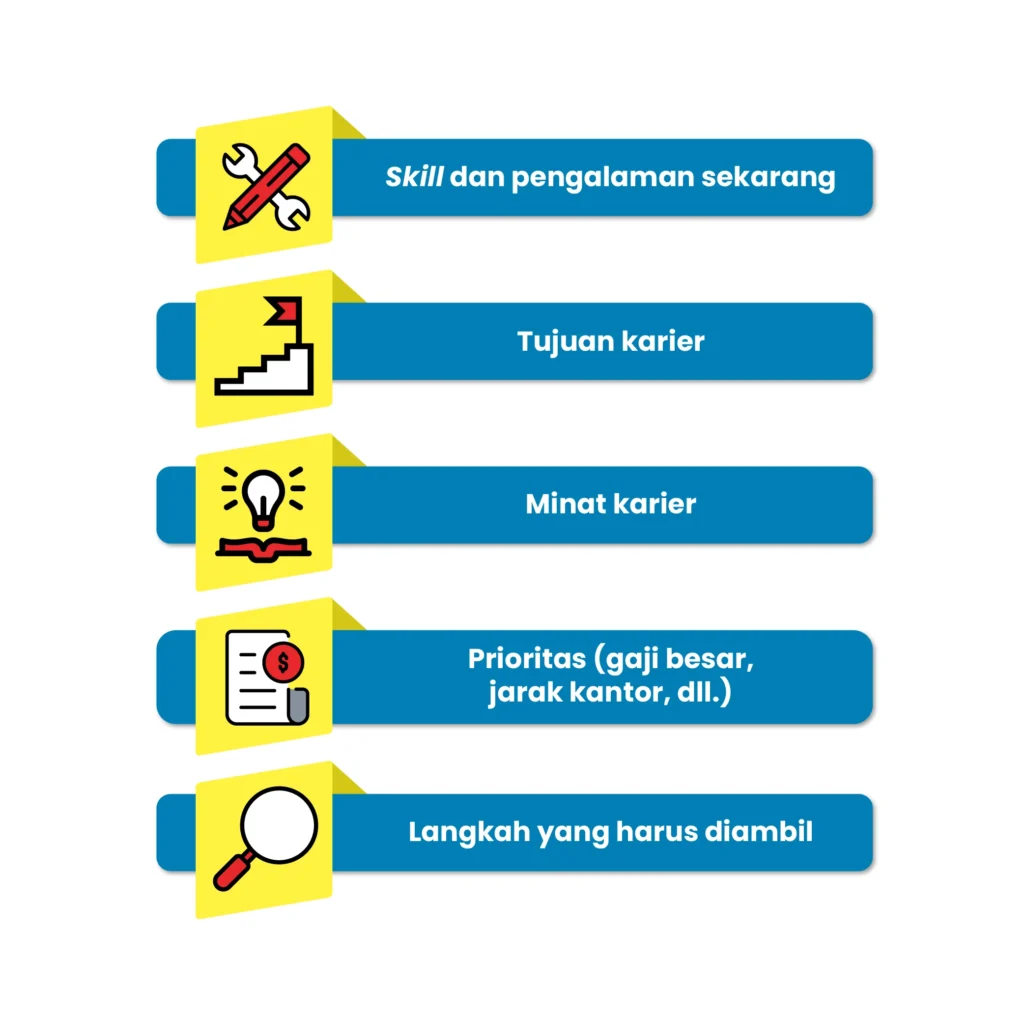 Gaji Karyawan PT Sigma Rekayasa Prima (Hasnur Group) Semua Posisi Terbaru – Panduan Lengkap 2024 3 Panduan Membuat Perencanaan Karier, Download Template Gratis di Sini