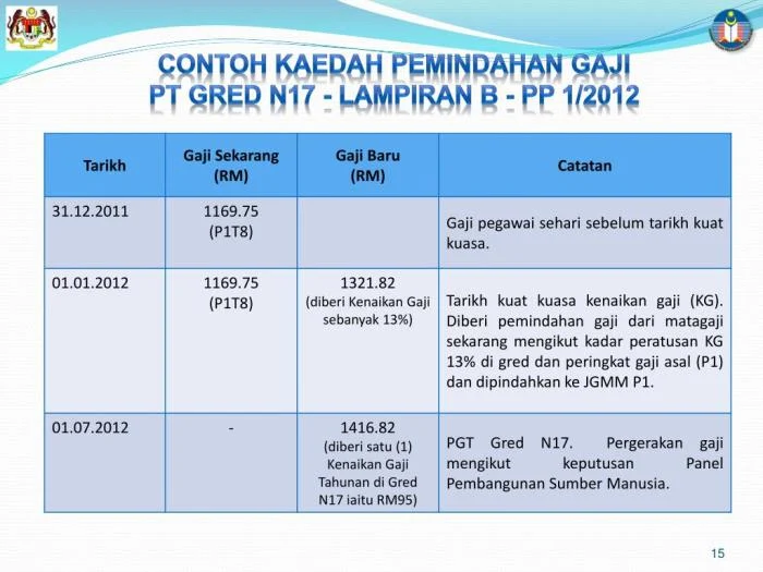 Gaji di Marugame Udon: Struktur, Faktor Penentu, dan Tips Negosiasi 4 Pengaruh kebijakan perusahaan terhadap kenaikan gaji