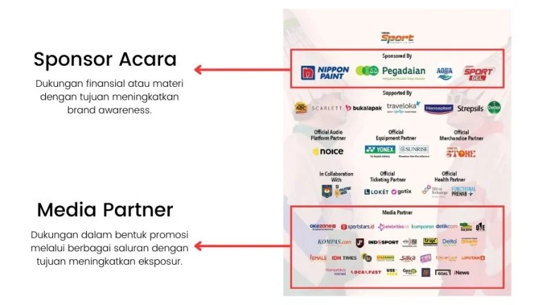 Pengaruh Sponsorship dan Media Terhadap Pendapatan