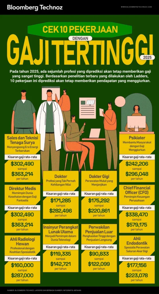 Perbandingan dengan Gaji di Sektor Sipil