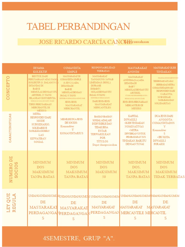 Gaji PT Cipta Futura: Struktur, Kisaran, dan Faktor Penentu 2 Perbandingan dengan Perusahaan Sejenis